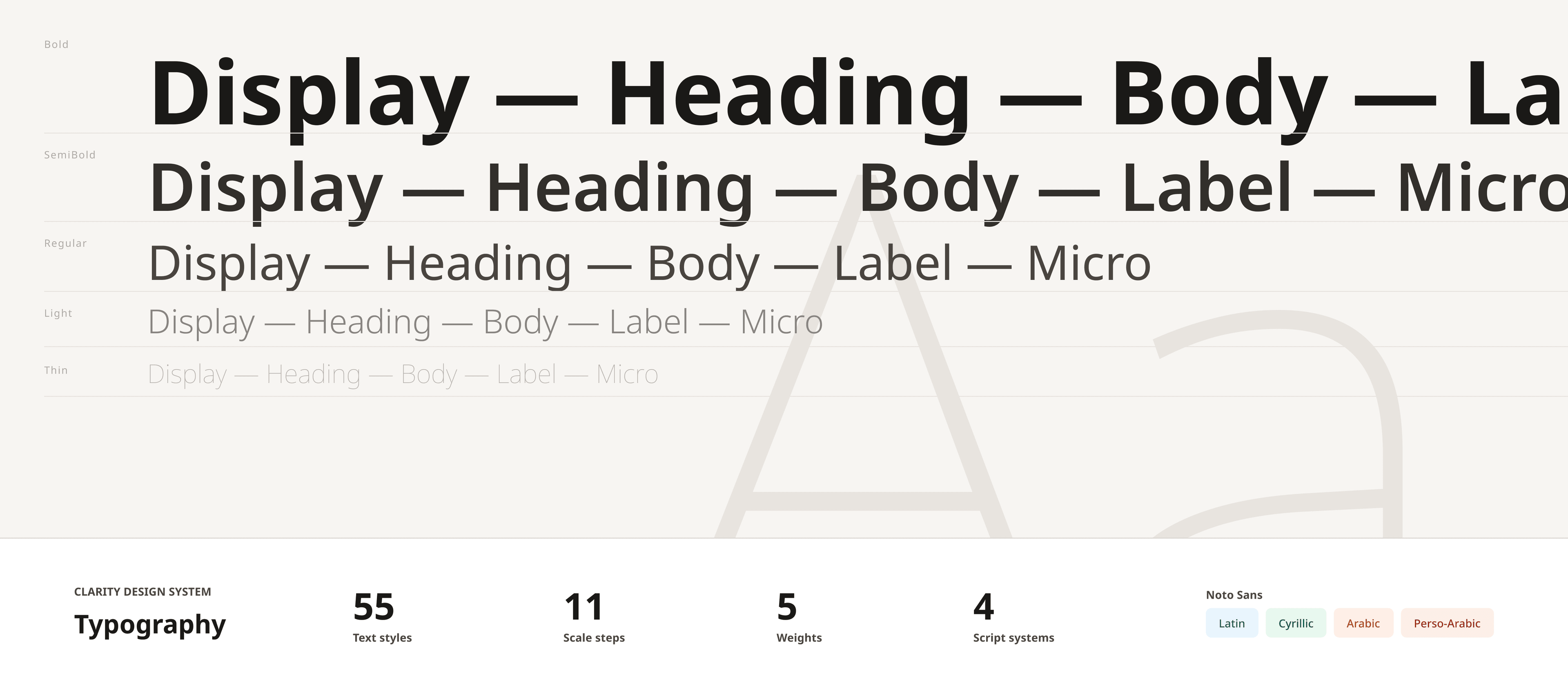 Typography foundation: Noto Sans type scale across 5 weights and 55 text styles