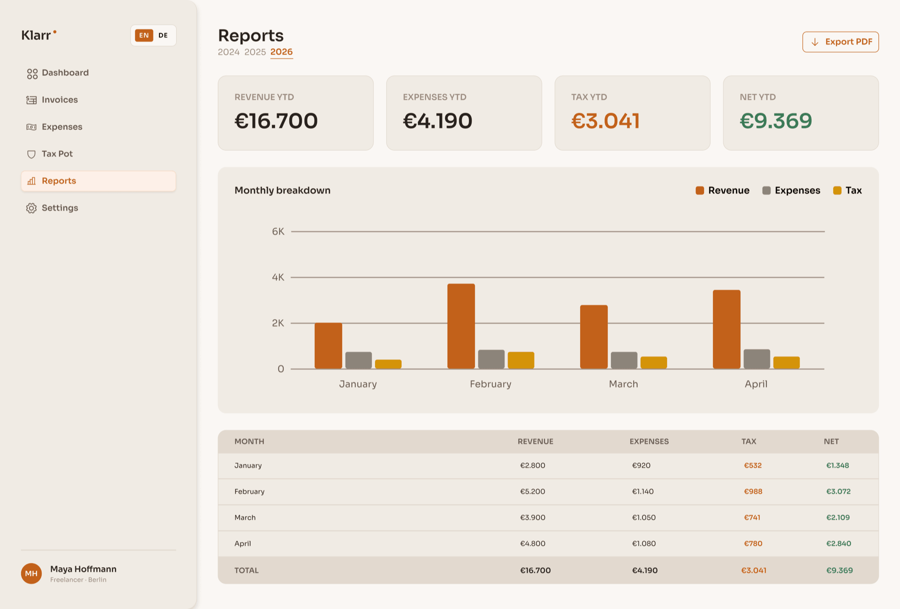 Klarr Reports screen