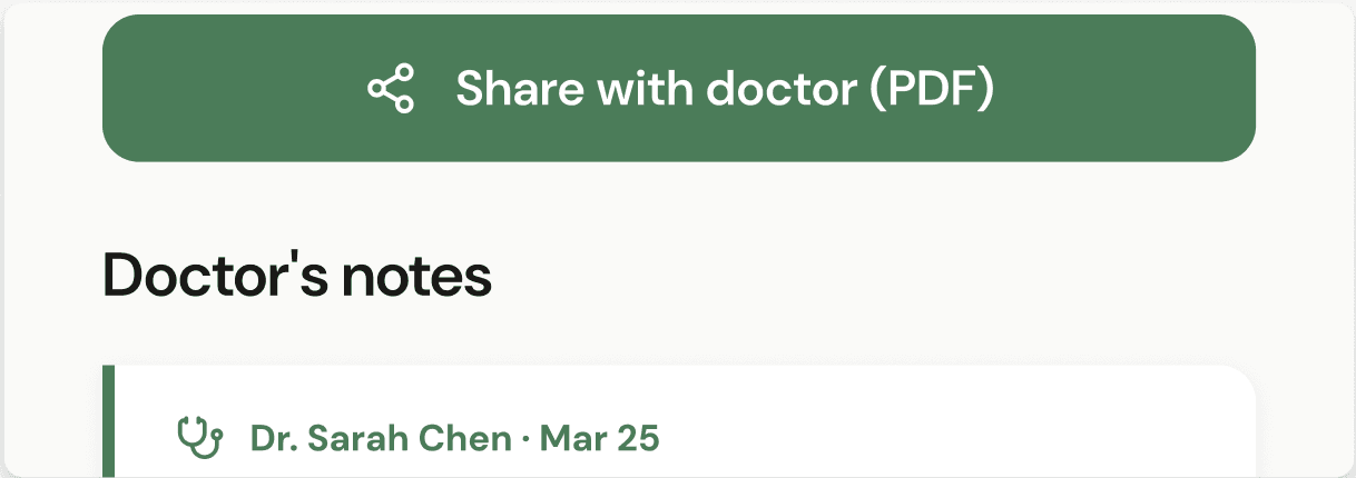 Doctor report screen showing glucose trends and weekly meal summary